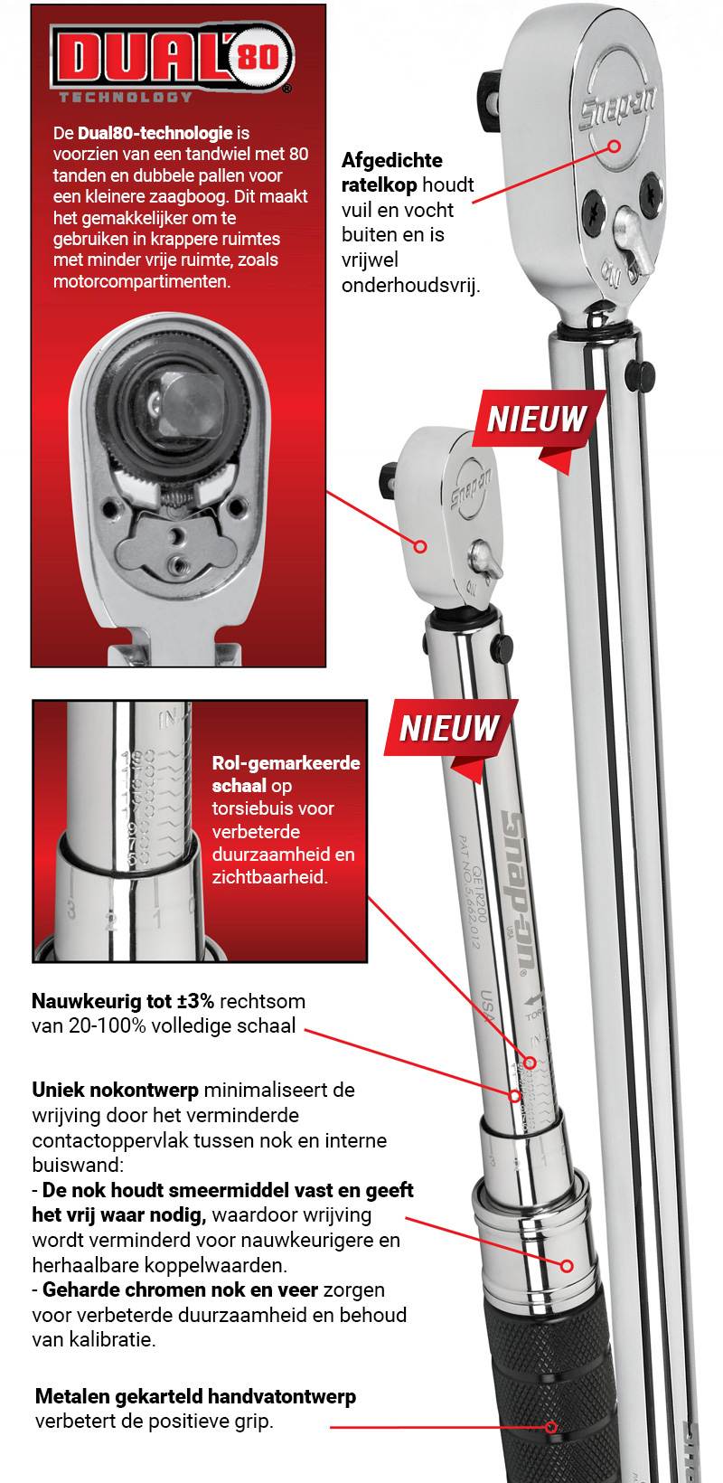 QE Series wrenches DUTCH