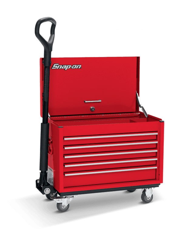 our programs tools level 5